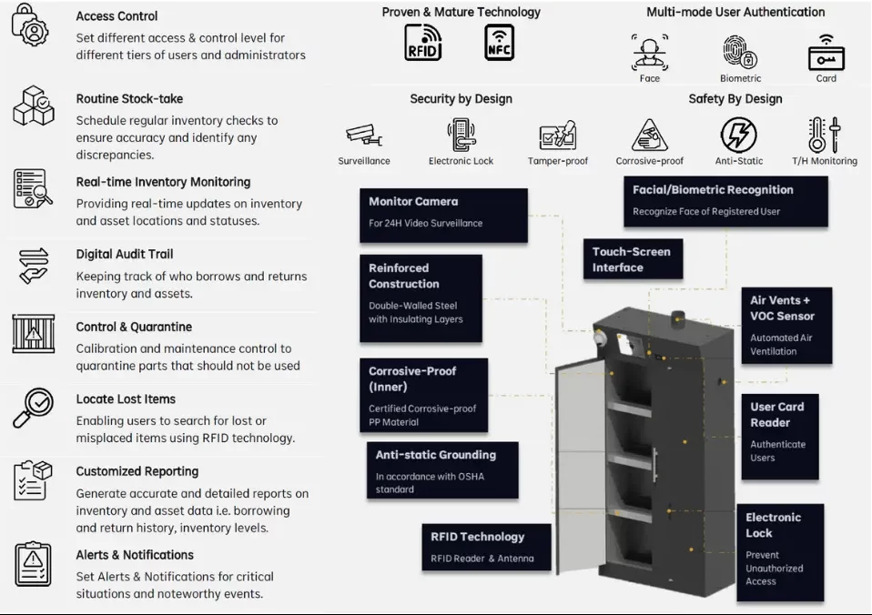 Key Features of KeepTRAK Automated Tool Contol System