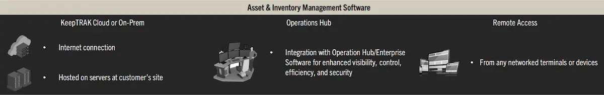 KeepTRAK Software features